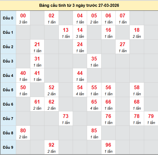 bach-thu-vinh-long-ngay-27-3