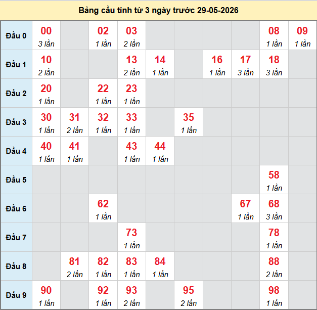 /bach-thu-vinh-long-ngay-29-5