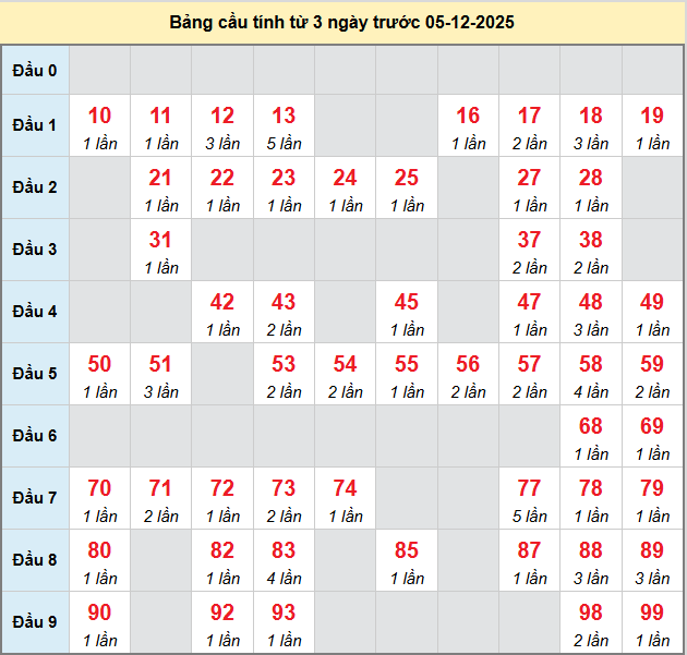 bach-thu-vinh-long-ngay-5-12