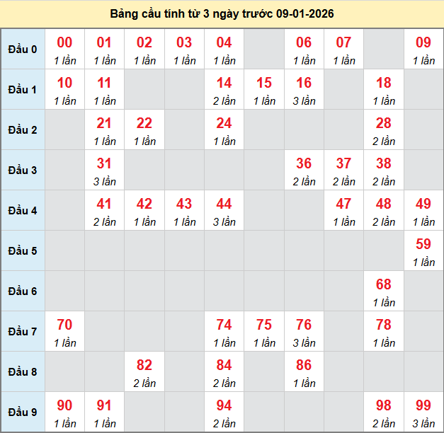 bach-thu-vinh-long-ngay-9-1