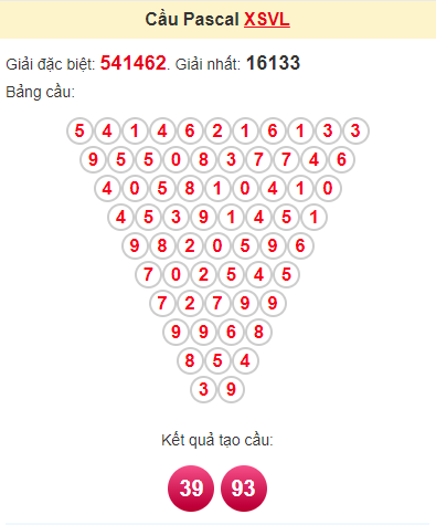 Cầu pascale XSVL 12/7/2024