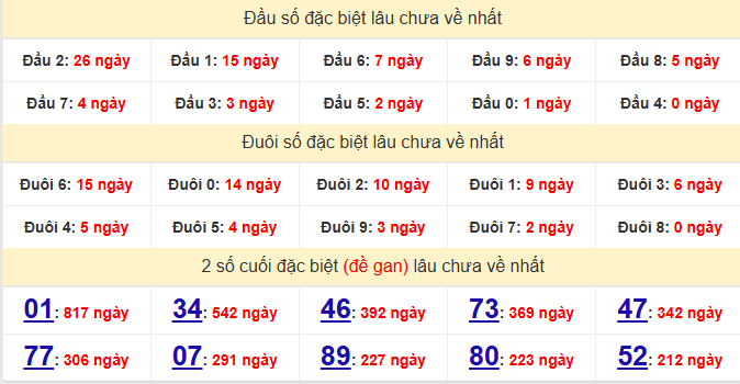dac-biet-vinh-long-lau-ve-ngay-27-3 dac-biet-vinh-long-lau-ve-ngay-27-3
