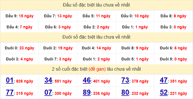 dac-biet-vinh-long-lau-ve-ngay-29-5