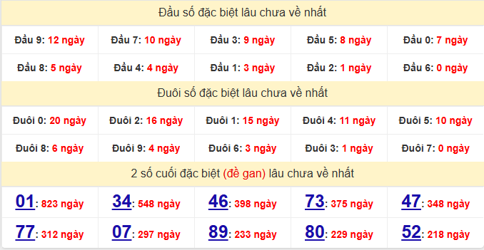 dac-biet-vinh-long-lau-ve-ngay-8-5