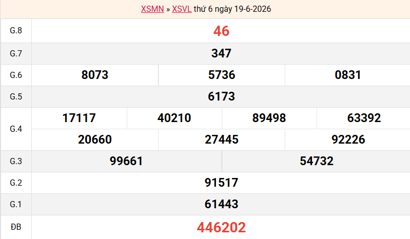 ket-qua-vinh-long-ngay-19-6