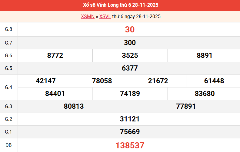 ket-qua-vinh-long-ngay-28-11 ket-qua-vinh-long-ngay-28-11