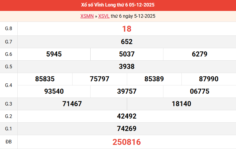 ket-qua-vinh-long-ngay-5-12 ket-qua-vinh-long-ngay-5-12