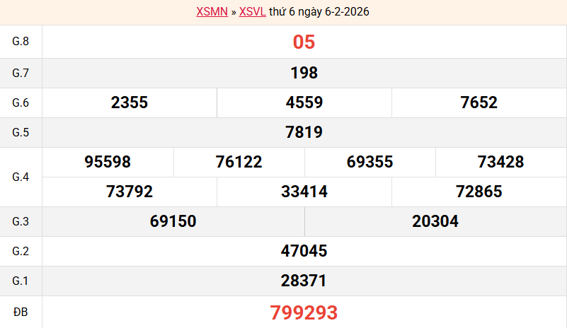 ket-qua-vinh-long-ngay-6-2