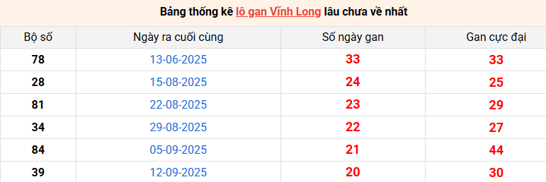 lo-gan-vinh-long-ngay-06-2