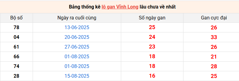 /lo-gan-vinh-long-ngay-12-12