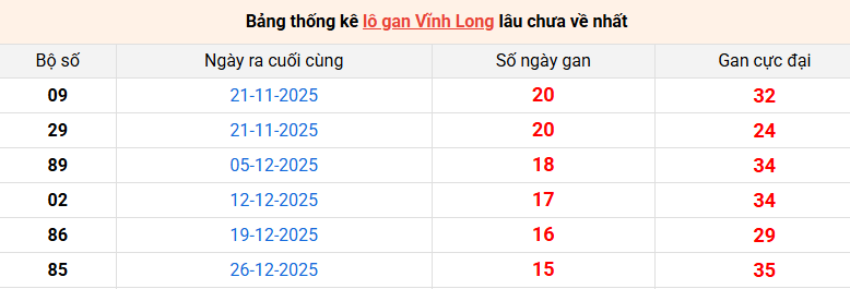 lo-gan-vinh-long-ngay-17-4