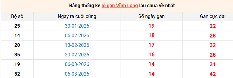 lo-gan-vinh-long-ngay-19-6