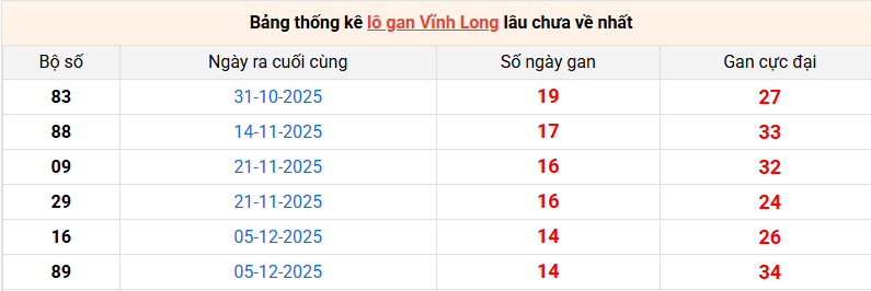 lo-gan-vinh-long-ngay-20-3