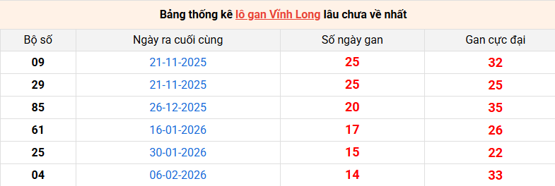 lo-gan-vinh-long-ngay-22-5 lo-gan-vinh-long-ngay-22-5