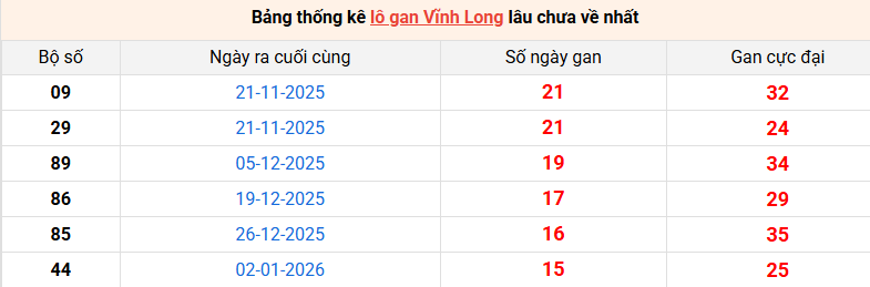 lo-gan-vinh-long-ngay-24-4