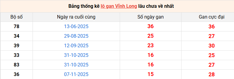 lo-gan-vinh-long-ngay-27-2
