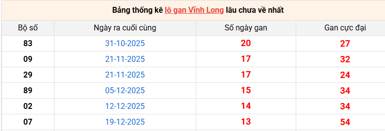 lo-gan-vinh-long-ngay-27-3