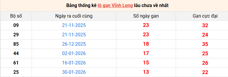 lo-gan-vinh-long-ngay-8-5
