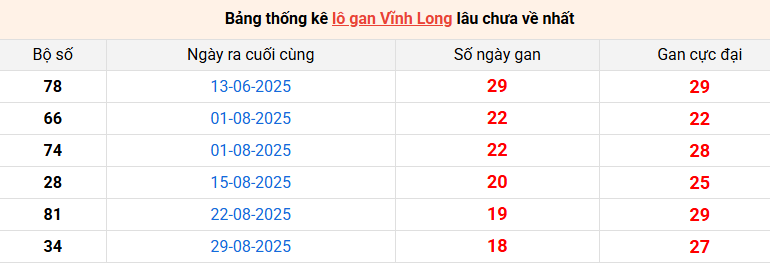 lo-gan-vinh-long-ngay-9-1