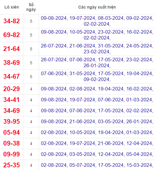 Lô xiên XSVL 16/8/2024