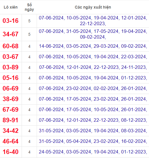 Lô xiên XSVL 21/6/2024