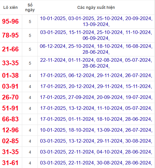 Lô xiên XSVL 24/1/2025
