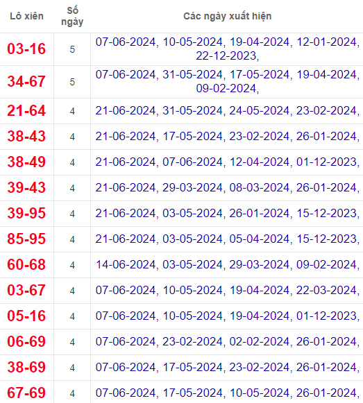 Lô xiên XSVL 28/6/2024