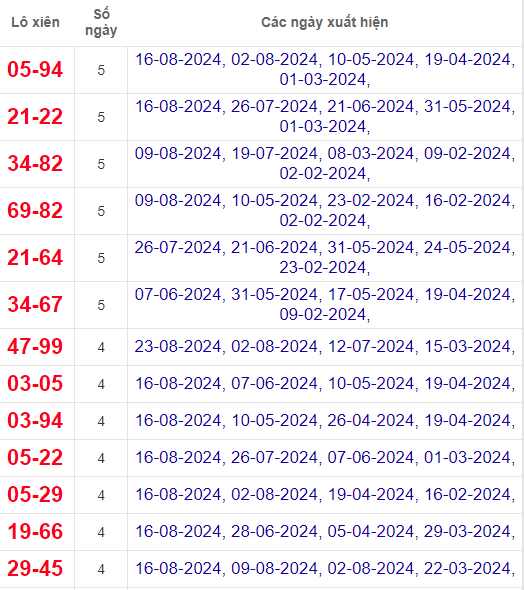 Lô xiên XSVL 30/8/2024