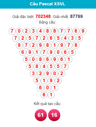 pascal-vinh-long-ngay-27-3 pascal-vinh-long-ngay-27-3