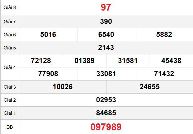 quay-thu-vinh-long-ngay-10-4