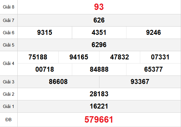 quay-thu-vinh-long-ngay-12-12