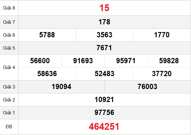 quay-thu-vinh-long-ngay-13-2