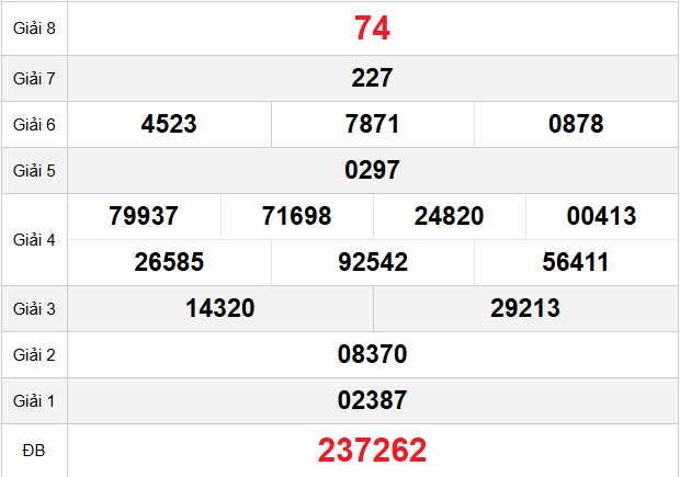 quay-thu-vinh-long-ngay-16-1