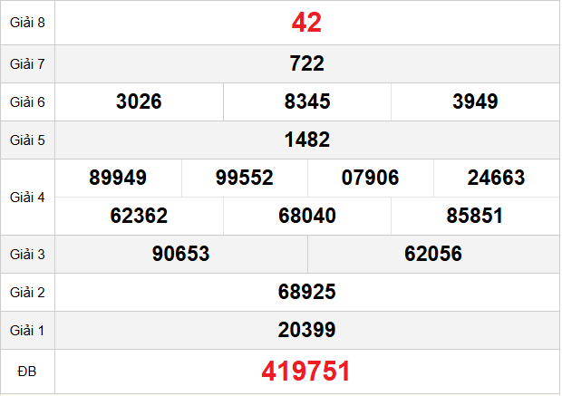 quay-thu-vinh-long-ngay-17-4