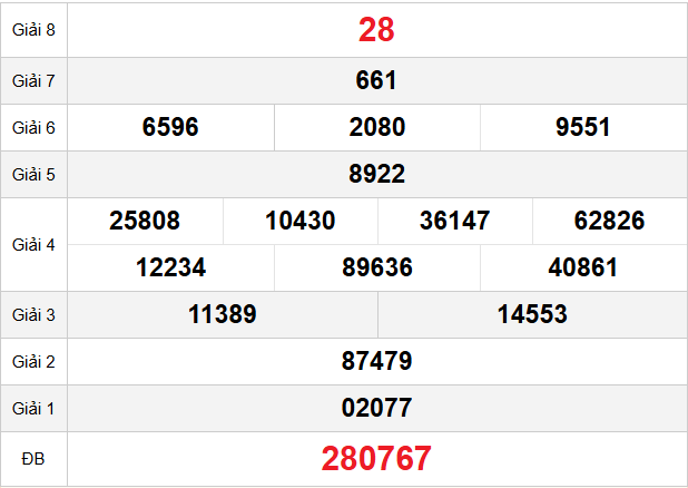 quay-thu-vinh-long-ngay-24-4