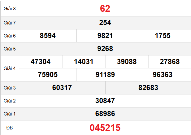 quay-thu-vinh-long-ngay-6-3