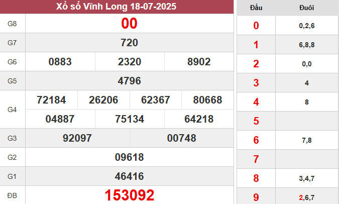 XSVL 18/7/2025