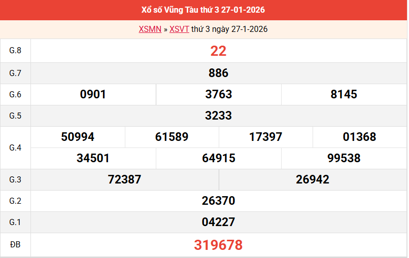 ket-qua-vung-tau-ngay-27-1