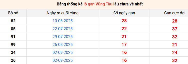 lo-gan-vung-tau-ngay-30-12