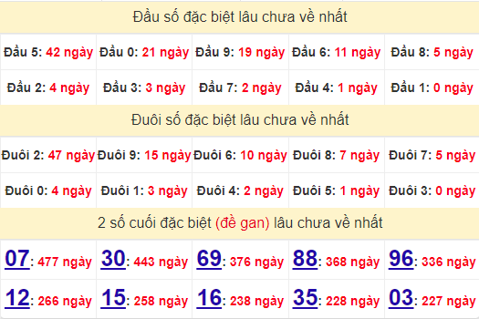 2 số cuối GĐB XSVT 16/7/2024