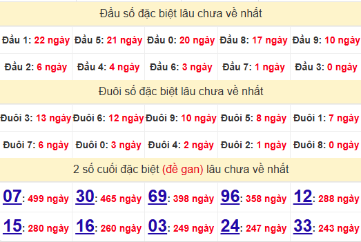 2 số cuối GĐB XSVT 17/12/2024