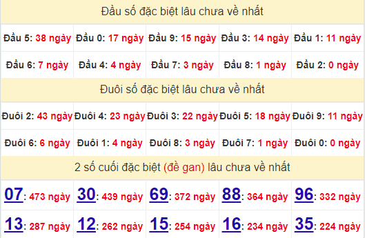 2 số cuối GĐB XSVT 18/6/2024