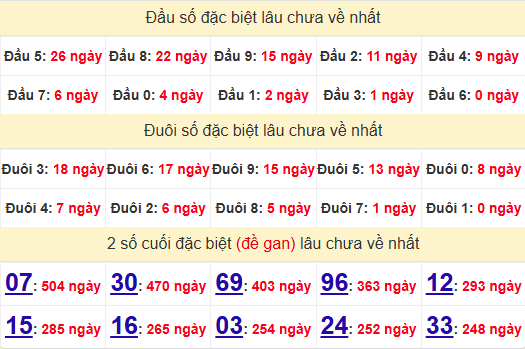 2 số cuối GĐB XSVT 21/1/2025