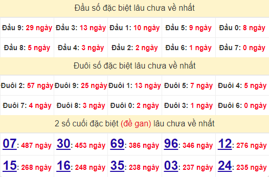 2 số cuối GĐB XSVT 24/9/2024