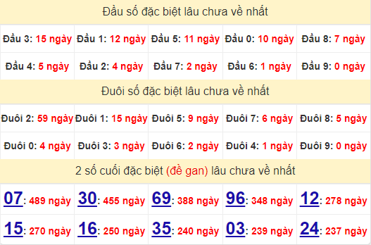 2 số cuối GĐB XSVT 8/10/2024