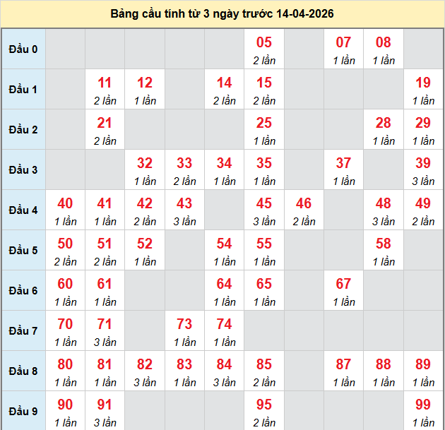 bach-thu-vung-tau-ngay-14-4