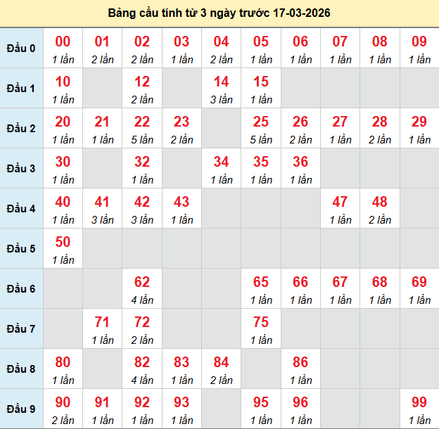 bach-thu-vung-tau-ngay-17-3