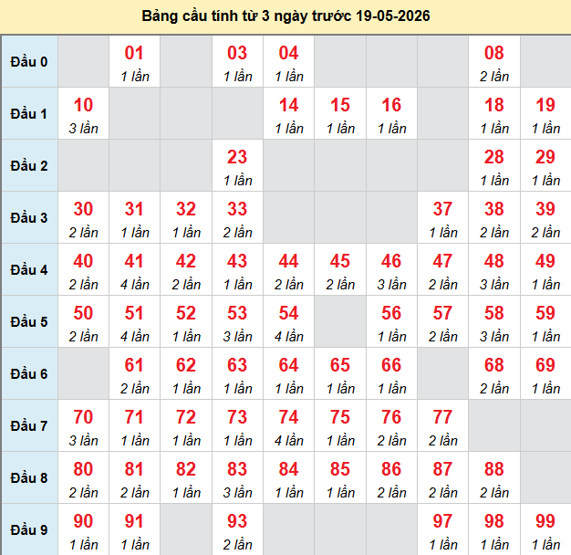 bach-thu-vung-tau-ngay-19-5