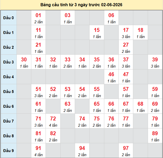 bach-thu-vung-tau-ngay-2-6