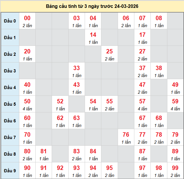 bach-thu-vung-tau-ngay-24-3